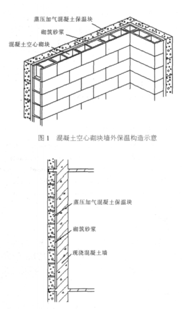 双台子蒸压加气混凝土砌块复合保温外墙性能与构造